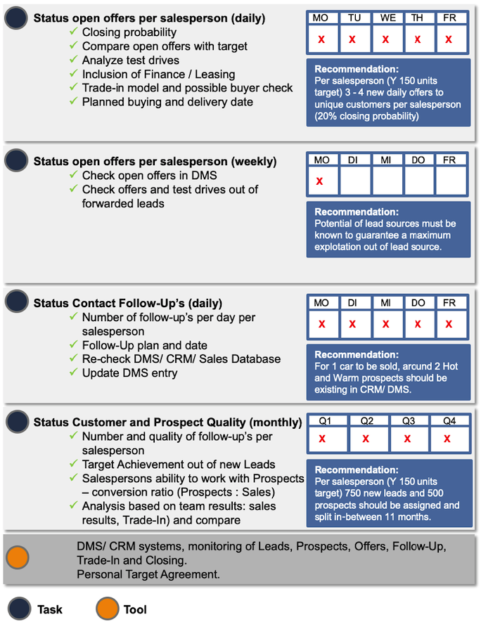 Modera Salesfront sales funnel steps final